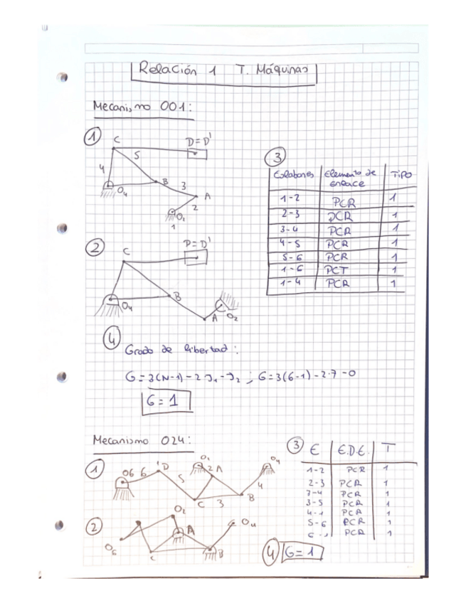 Miniatura del documento Relacion-1-Resuelta.pdf