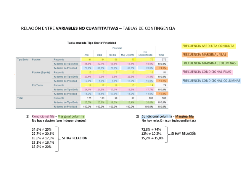 Miniatura del documento TABLA-CONTINGENCIA--RELACION-EJEMPLO-EXPLICADO.pdf