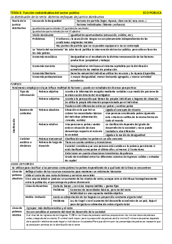 Miniatura del documento TEMA-6-Funcion-redistributiva-del-sector-publico.pdf
