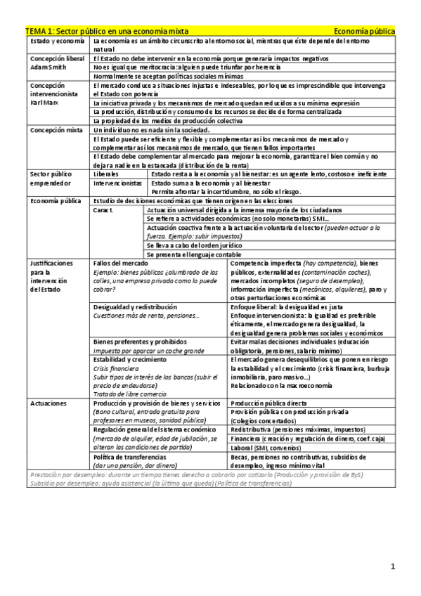 Miniatura del documento TEMARIO-COMPLETO-ECO-PUBLICA.pdf