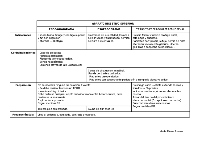 Miniatura del documento Tabla-de-Tecnicas-Radiologicas-del-Aparato-Digestivo.pdf