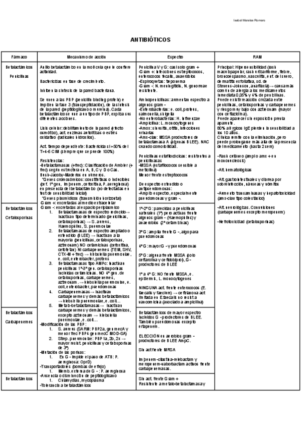 Miniatura del documento Tablas-Farma-clinica.pdf