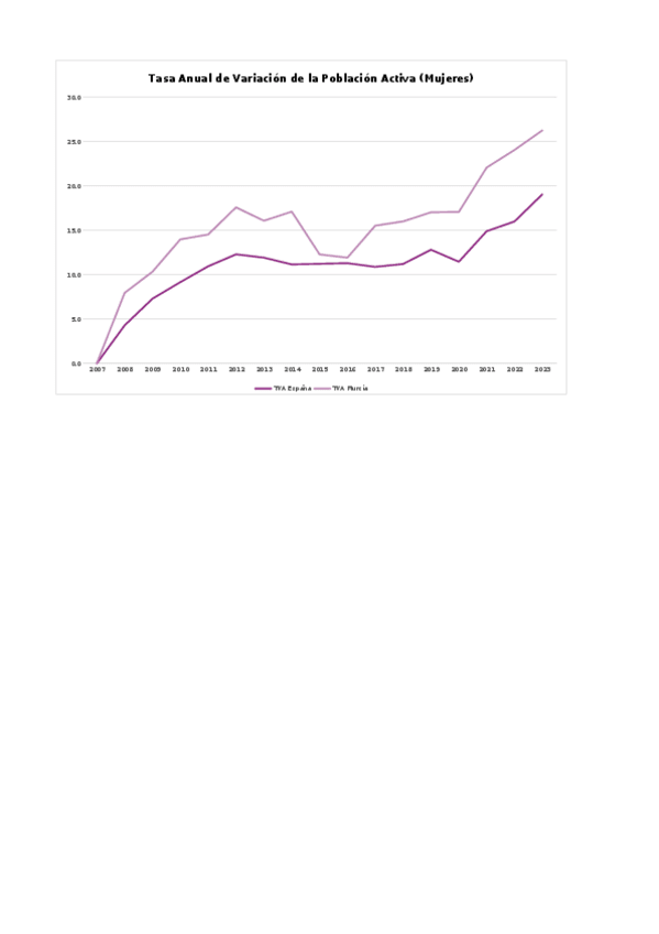 Miniatura del documento Trabajo-excel-MT.xlsx