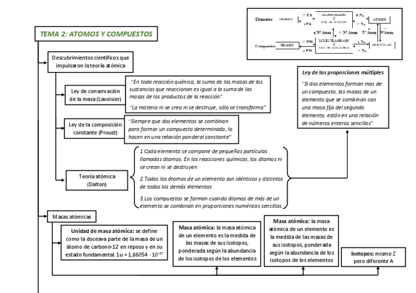 Miniatura del documento TODOS LOS ESQUEMAS.pdf