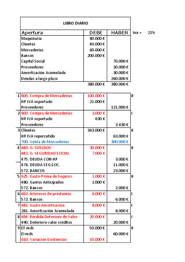 Miniatura del documento SOLUCION-MUTACIONES-Examen-final-Junio-2021-Contabilidad-Financiera-I.pdf
