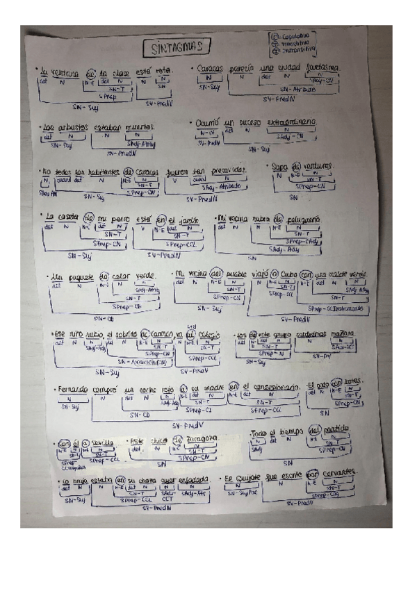 Miniatura del documento oraciones-sintaxis.pdf