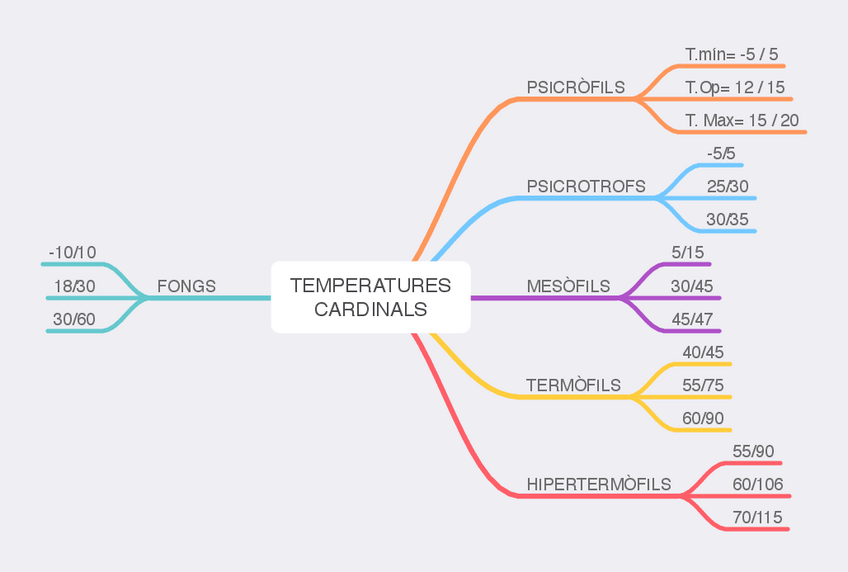 Miniatura del documento TEMPERATURES-CARDINALS.pdf