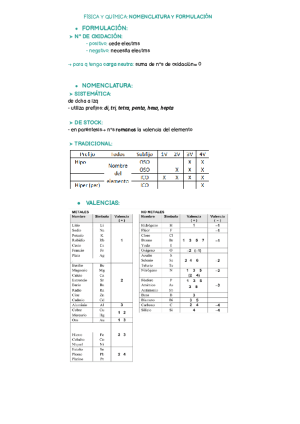 Miniatura del documento nomenclatura-y-formulacion.pdf