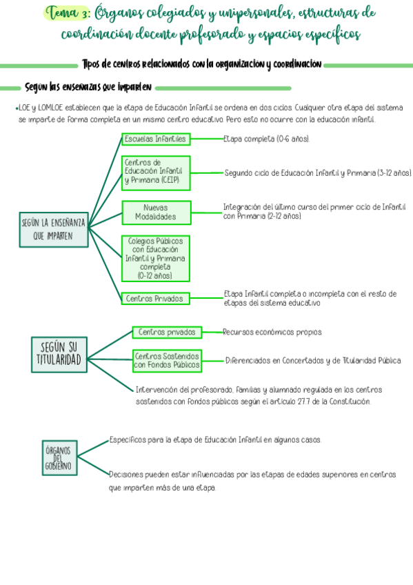 Miniatura del documento Resumen-Tema-3-con-test.pdf