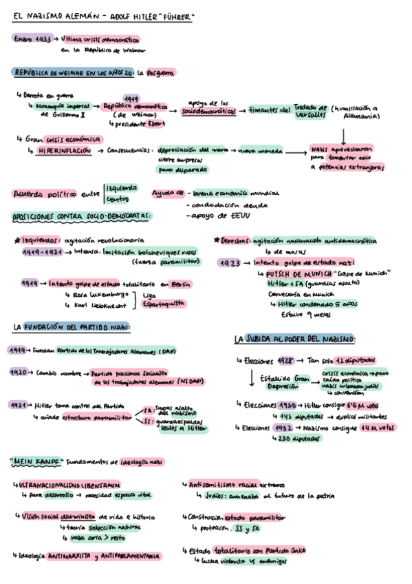 Miniatura del documento TOTALITARISMO-ALEMANIA.pdf