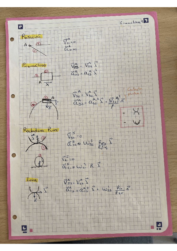 Miniatura del documento Resumen-cinematica.pdf
