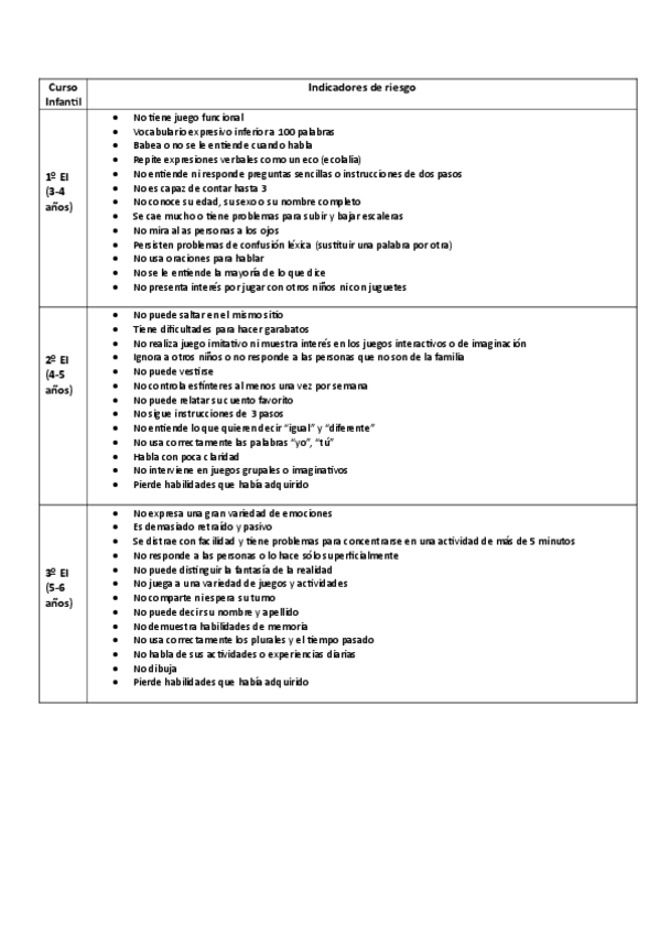Miniatura del documento Indicadores-de-riesgo-asociados-a-los-tres-cursos-de-infantil.pdf