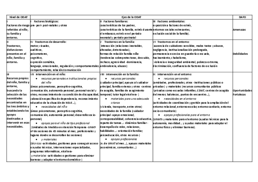 Miniatura del documento niveles-y-ejes-de-ODAT.pdf