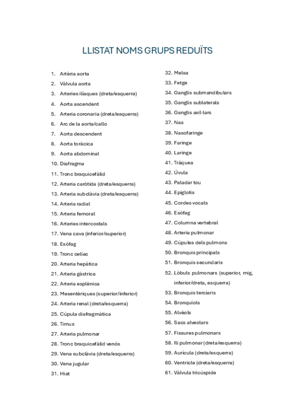 Miniatura del documento LLISTAT-NOMS-GRUPS-REDUITS.pdf