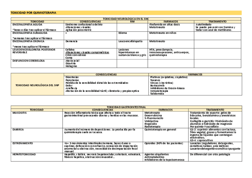 Miniatura del documento Resumen-tratamiento-de-soporte-del-cancer.pdf
