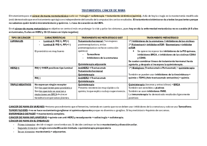 Miniatura del documento Resumen-tratamientos-de-cancer-de-mama-pulmon-y-colon.pdf