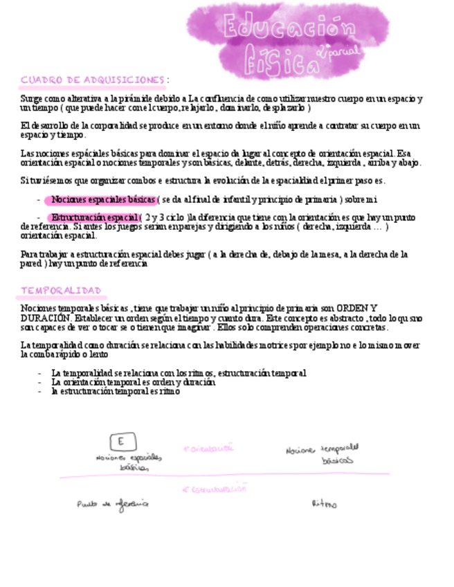 Miniatura del documento Teoria-2-parcial.pdf