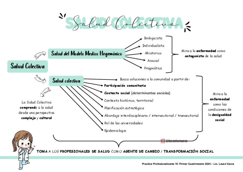 Miniatura del documento SALUD-COLECTIVA-PRACTICA-PROFESIONALIZANTE-6-.pdf