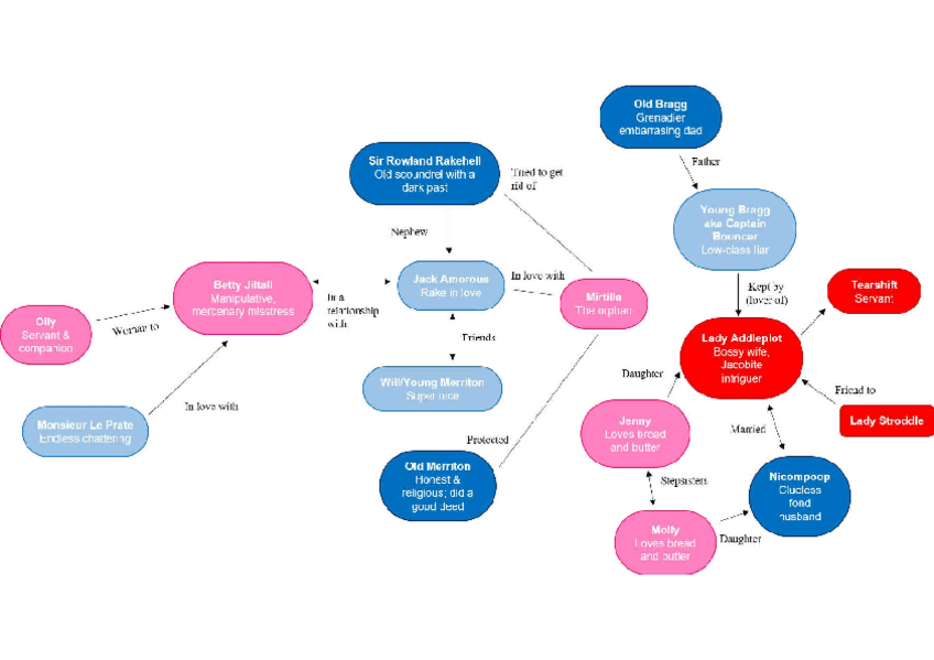 Miniatura del documento map-character-of-play-love-for-money.pdf