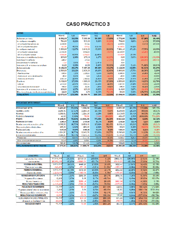 Miniatura del documento Caso-practico-3-TAREA-1.pdf