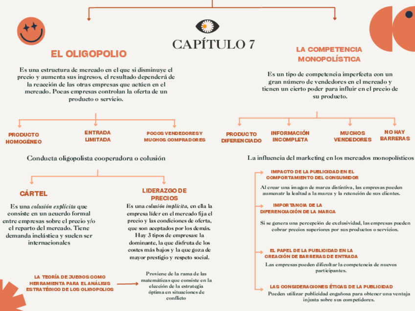 Miniatura del documento Mapa-conceptual-tema-7.pdf