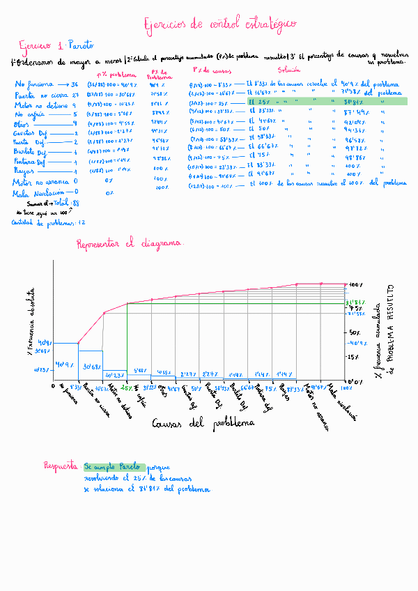 Miniatura del documento Ejercicio-1-Pareto.pdf