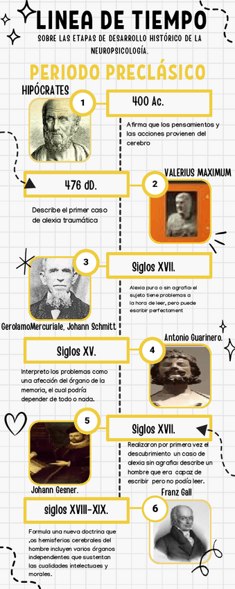 Miniatura del documento Linea-de-tiempo-sobre-las-etapas-de-desarrollo-historico-de-la-neuropsicologia.pdf