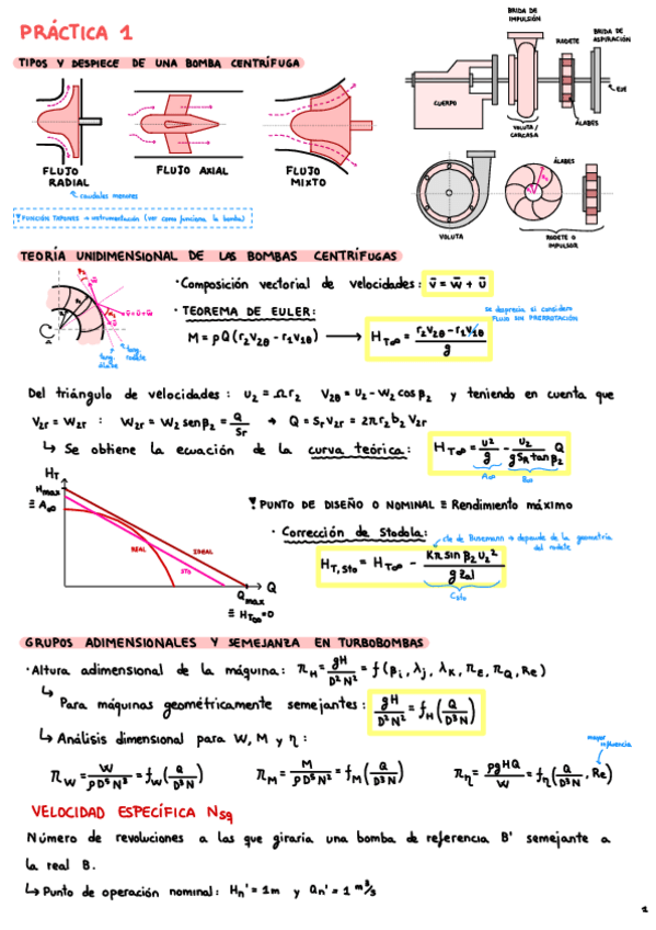 Miniatura del documento Practicas-MIF-resumen.pdf
