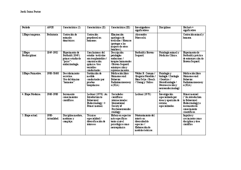 Miniatura del documento Act.-1-Notas-historicas.pdf