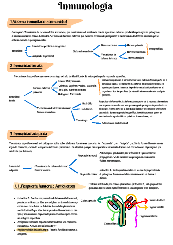 Miniatura del documento Inmunología.pdf