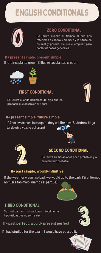 Miniatura del documento Condicionales-ingles.pdf