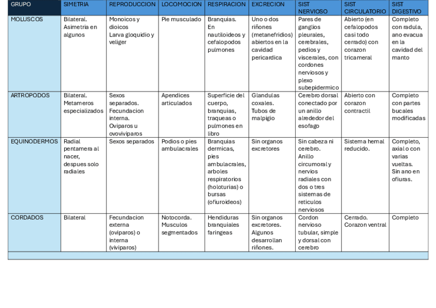 Miniatura del documento Tabla-comparativa-grupos-2-cuatri.pdf