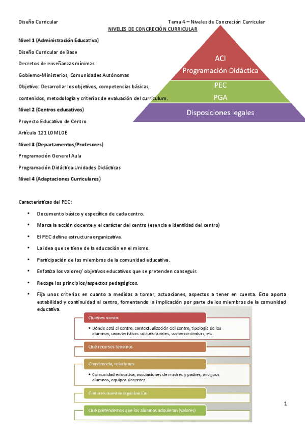 Miniatura del documento T4-Niveles-de-concrecion-curricular.pdf
