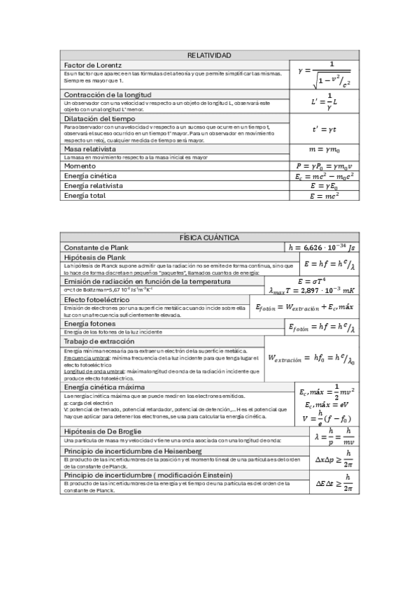 Miniatura del documento Formulario-Fisica-Moderna.pdf