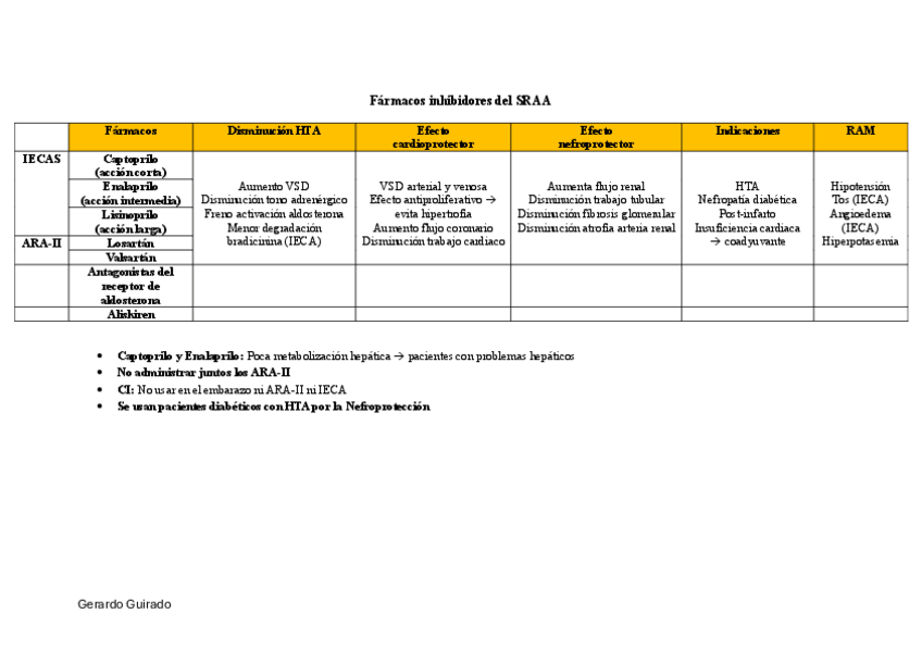 Miniatura del documento Tablas-farmacos-cardiovascular.pdf