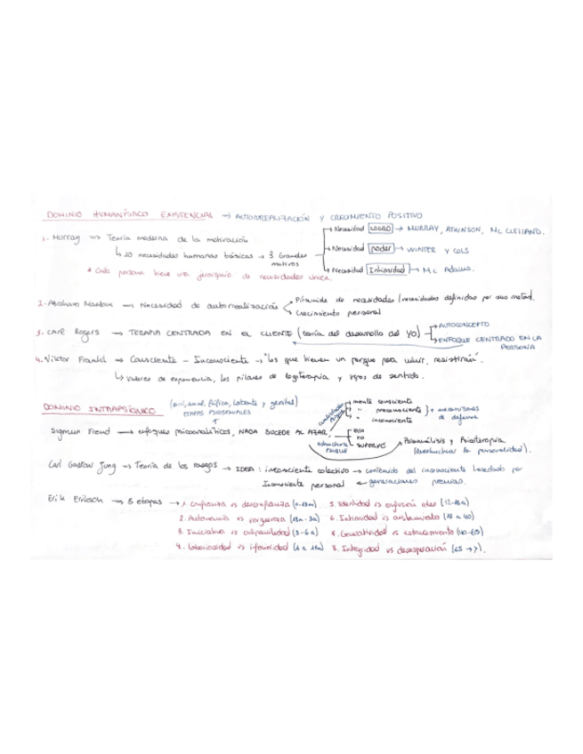 Miniatura del documento Esquema-resumen-Dominios.pdf