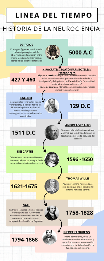 Miniatura del documento LINEA-DEL-TIEMPO-HISTORIA-DE-LA-NEUROCIENCIA.pdf