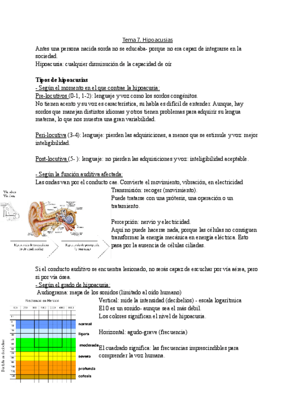 Miniatura del documento Tema-7.-Hipoacusias.pdf