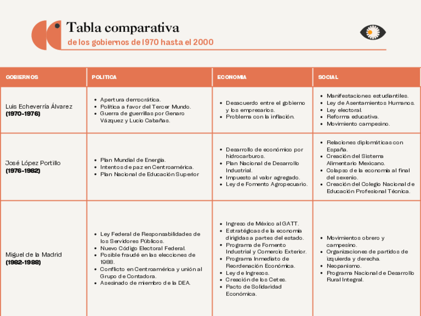 Miniatura del documento cuadro-comparativo-de-los-gobiernos-de-1970-hasta-el-2000.pdf
