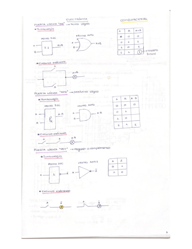 Miniatura del documento Electronica.pdf