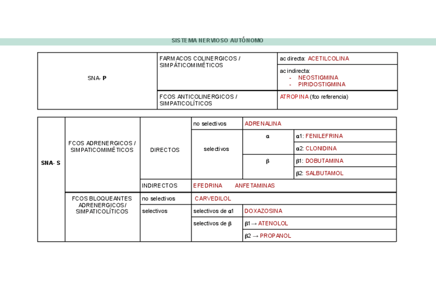Miniatura del documento Tabla-resumen-fcos-tema-5-y-6.pdf