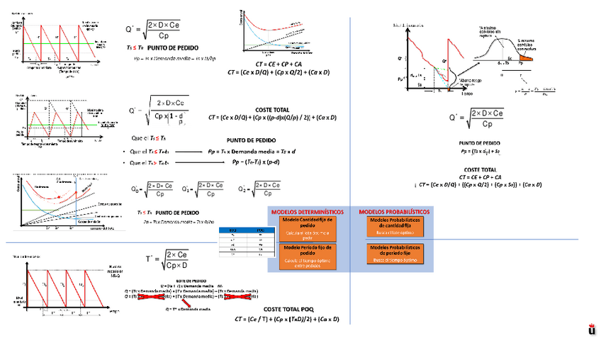 Miniatura del documento T3-Esquemas-Modelos-Gestion-de-inventarios-con-DI.pdf
