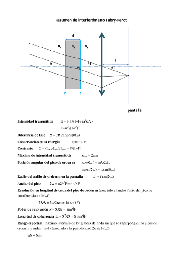 Miniatura del documento Resumen-Fabry-Perot.pdf