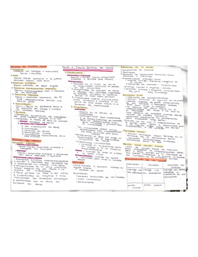 Miniatura del documento DERECHO-PENAL-TEMA-6-ESQUEMAS.pdf