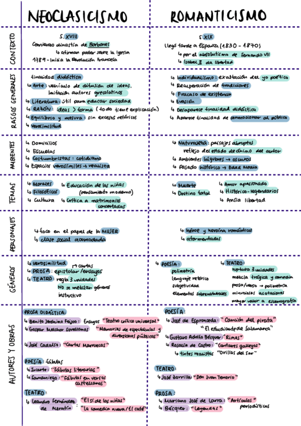 Miniatura del documento NEOCLASICISMO-Y-ROMANTICISMO.pdf