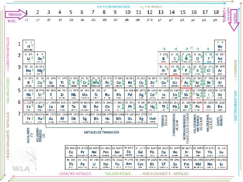 Miniatura del documento Tabla Periódica.pdf