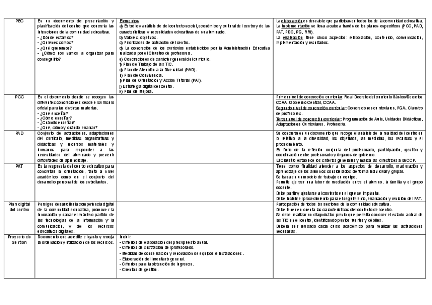 Miniatura del documento DOCUMENTOS-DEL-CENTRO.pdf