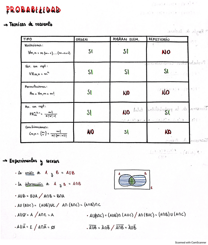 Miniatura del documento Probabilidad.pdf