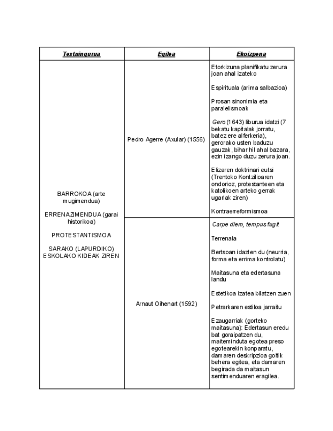 Miniatura del documento Euskal-literatura.pdf