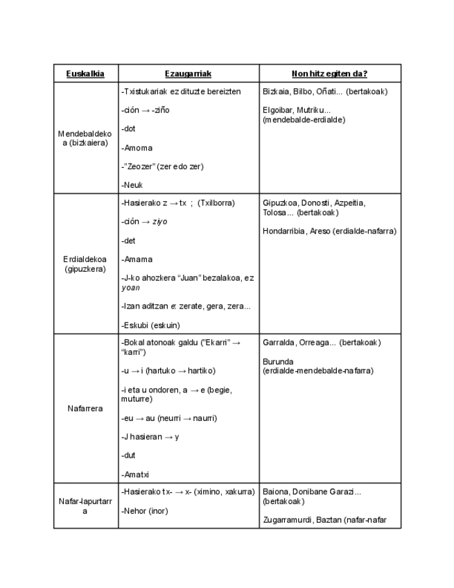 Miniatura del documento Euskal-soziolinguistika.pdf